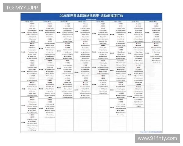 2026年世界泳联比赛精彩回顾与赛程分析
